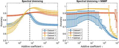 Acoustic Frequency-Based Approach for Identification of Photoacoustic Surgical Biomarkers